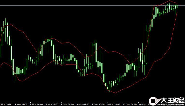 MT4 Din fibo next外匯波段指標(biāo)下載