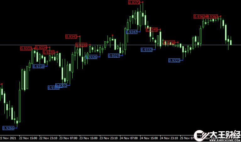 MT4 Fractals Price外匯分形指標下載