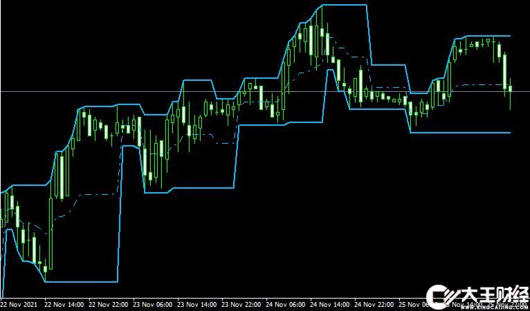 MT4 fractalchannel v6.0 600外匯分形指標下載