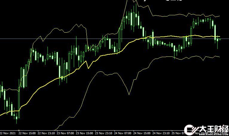 MT4 fractional bands外匯分形指標下載