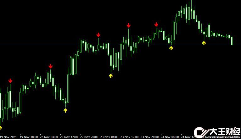 MT4 Fractals Arrows (Alert)外匯分形指標下載