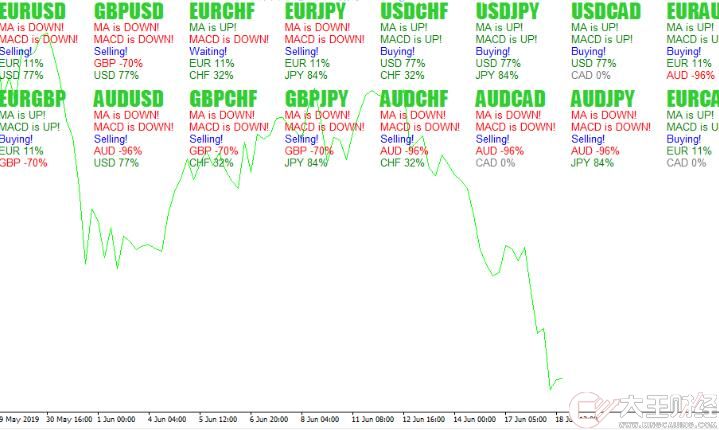 MT4 貨幣強弱百分比指標(biāo) 外匯指標(biāo)源碼庫下載