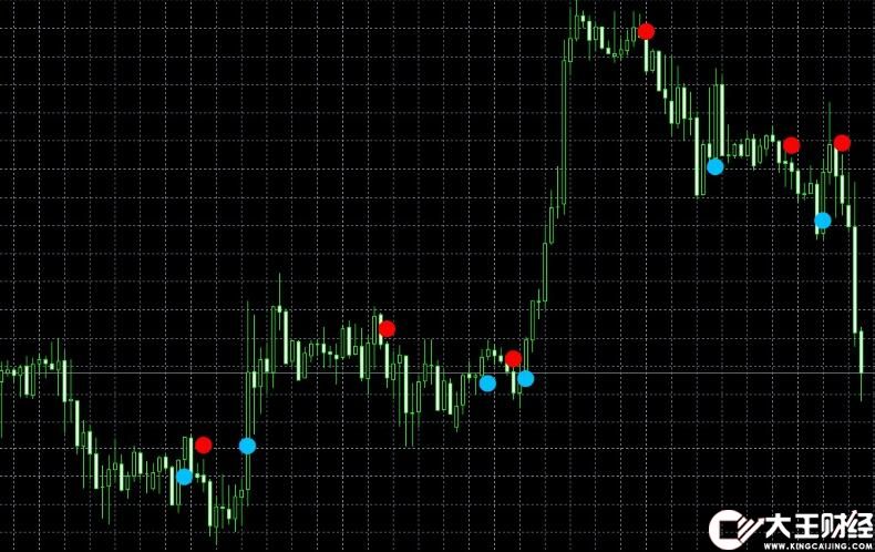 MT4 貨幣強弱指標(biāo)（副圖）外匯指標(biāo)源碼庫下載