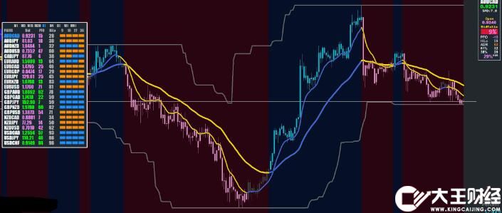 MT4 mt4小白系統(tǒng) 外匯VIP指標下載
