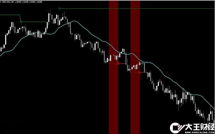MT4 FiveCandleMastery 外匯VIP指標(biāo)下載