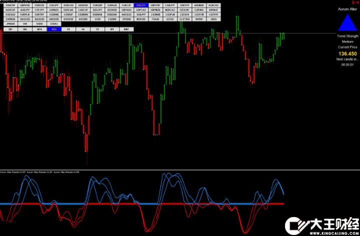 MT4 Forex Aurum Alter Strategy改變者交易系統(tǒng) 外匯VIP指標(biāo)下載