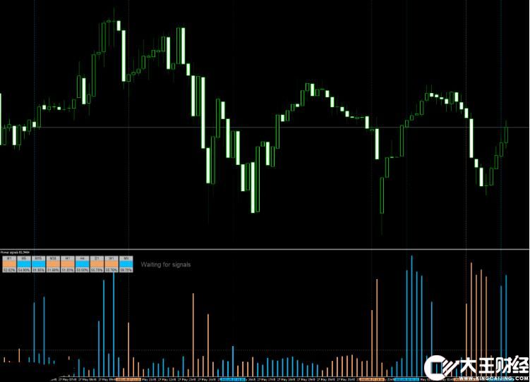 MT4 Power signals 2高級(jí)共振自劃線指標(biāo) ?外匯VIP指標(biāo)下載