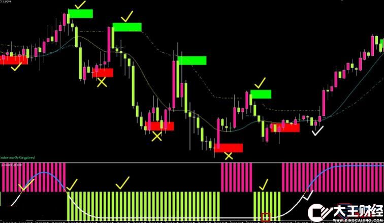 MT4 光年交易系統(tǒng)920免費(fèi)下載 外匯VIP指標(biāo)下載