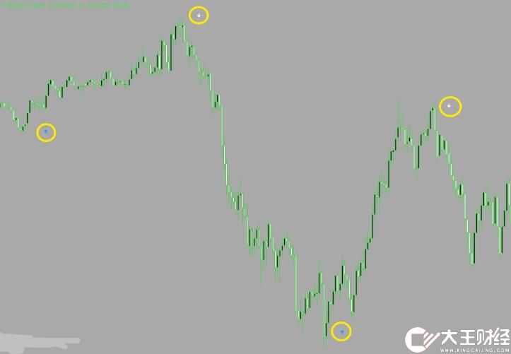 MT4 大咖專用短中期mt4交易指標(biāo) 外匯VIP指標(biāo)下載