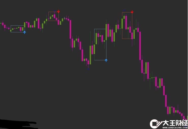 MT4 無未來不飄逸的MT4指標(biāo) 外匯VIP指標(biāo)下載