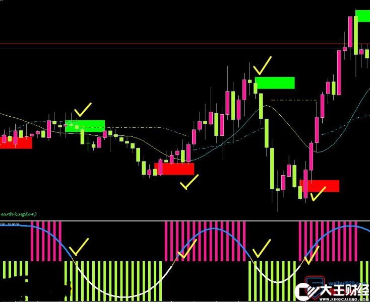MT4 光年交易系統(tǒng)920免費(fèi)下載 外匯VIP指標(biāo)下載