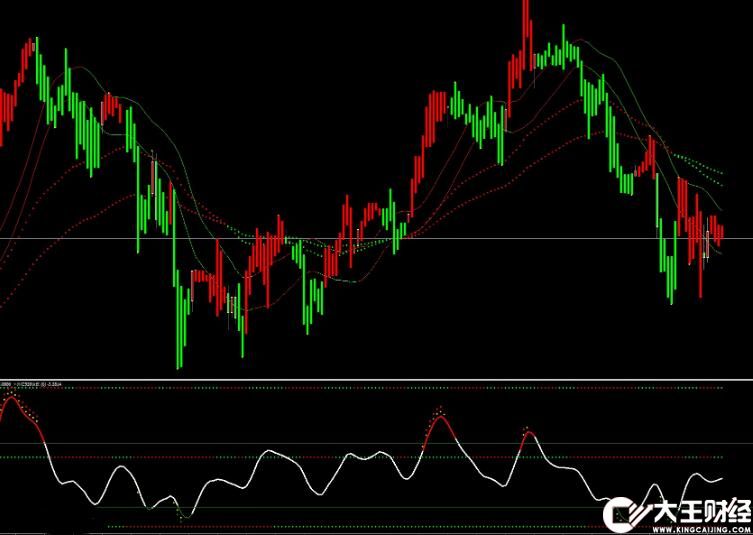 MT4 超強(qiáng)過濾多功能交易系統(tǒng) 外匯VIP指標(biāo)下載