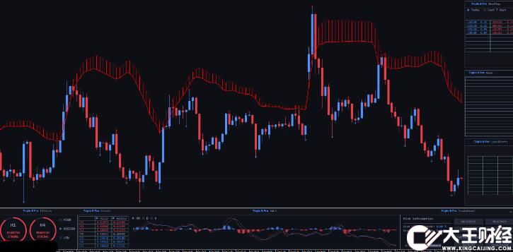 MT4 值得研究的Forex Trple B pro交易系統(tǒng) 外匯VIP指標下載