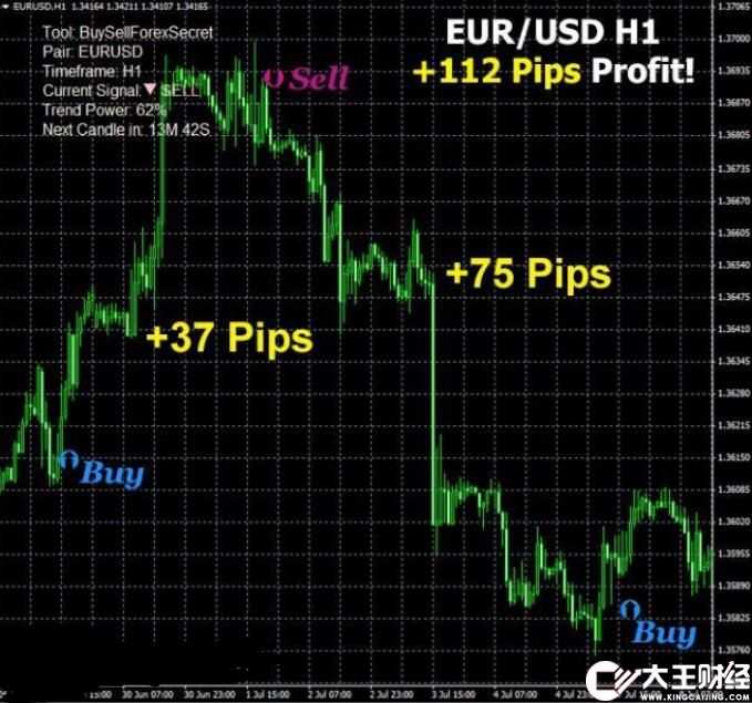 MT4 不漂移交易系統(tǒng) 外匯VIP指標下載