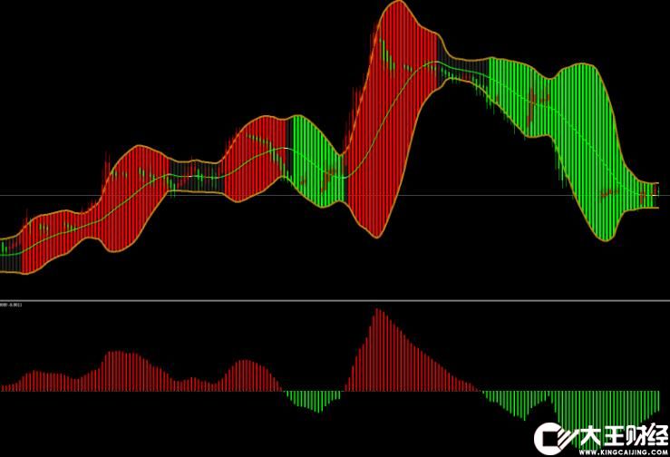 MT4 短線交易系統(tǒng) 外匯VIP指標(biāo)下載
