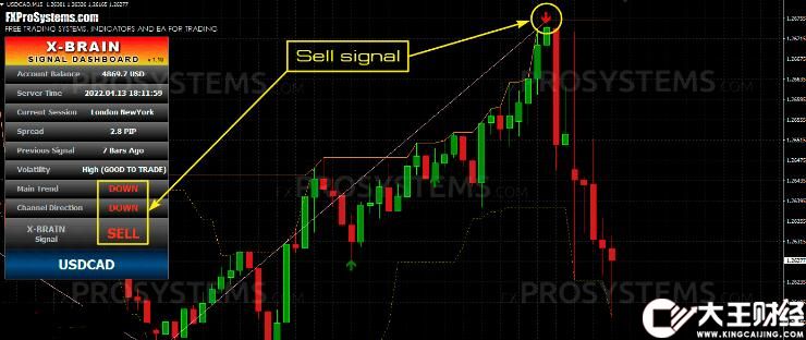 MT4 X-Brain Method FOREX SYSTEM 破解版 官方售價(jià)297美金 外匯VIP指標(biāo)下載