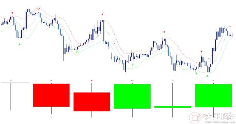 MT4 K線共振箭頭交易分析系統(tǒng),MT4專用 外匯VIP指標(biāo)下載