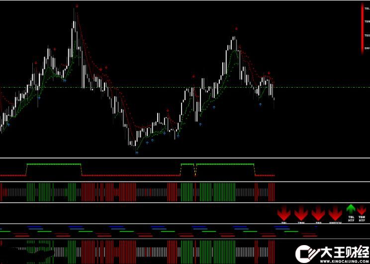 MT4 耗資997美金的交易系統(tǒng),國(guó)外版 外匯VIP指標(biāo)下載