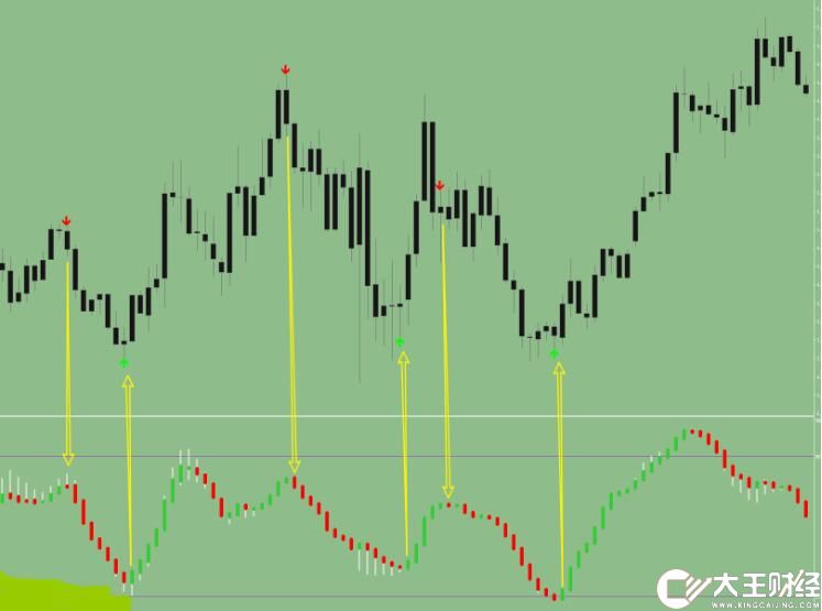 MT4 阿凡提2023最新交易系統(tǒng) 外匯VIP指標下載