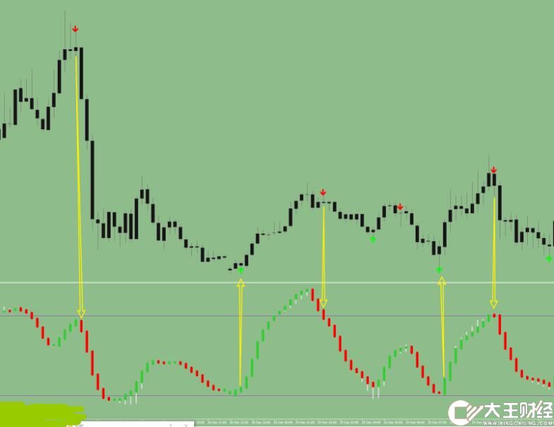 MT4 阿凡提2023最新交易系統(tǒng) 外匯VIP指標下載