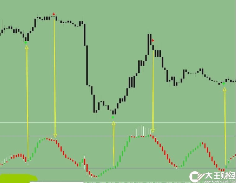 MT4 阿凡提2023最新交易系統(tǒng) 外匯VIP指標(biāo)下載