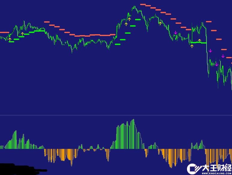 MT4 rsi多空箭頭交易系統(tǒng) 外匯VIP指標(biāo)下載