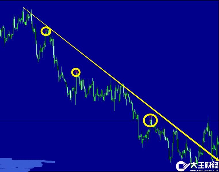 MT4 回調(diào)專用箭頭 外匯VIP指標(biāo)下載