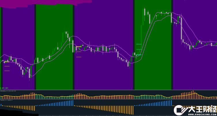 MT4 三合一外匯交易系統(tǒng) 外匯VIP指標(biāo)下載