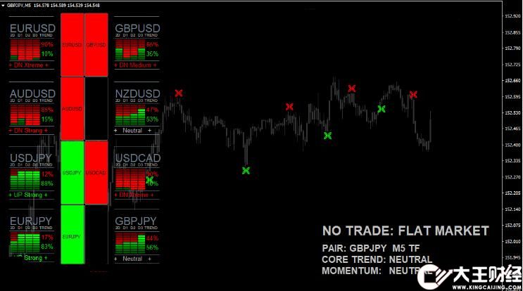 MT4 外匯交易站超強交易系統(tǒng)專業(yè)版 外匯VIP指標(biāo)下載