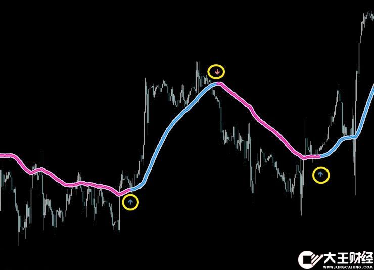 MT4 無(wú)未來(lái)不飄逸趨勢(shì)箭頭,價(jià)值99美金 外匯VIP指標(biāo)下載
