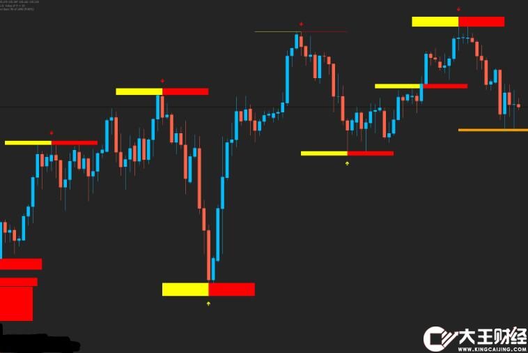 MT4 再發(fā)一套交易員專用MT4交易系統(tǒng) 外匯VIP指標(biāo)下載