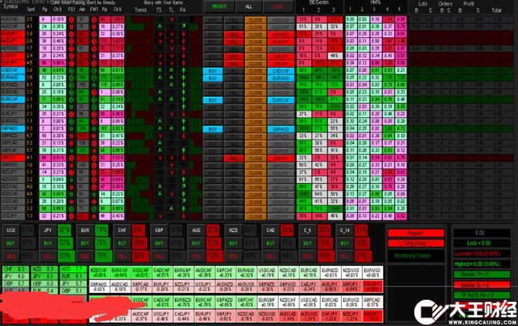 MT4 多貨幣強弱半自動交易面板2020 外匯EA下載