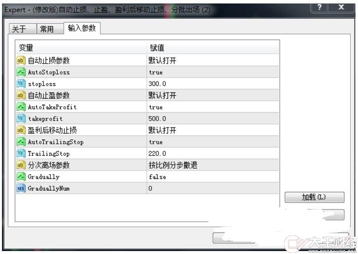 MT4 自動止損止盈分批出場EA 外匯EA下載