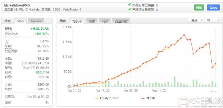 MT4 MakerPRO EA 盈利達到500% 外匯EA下載