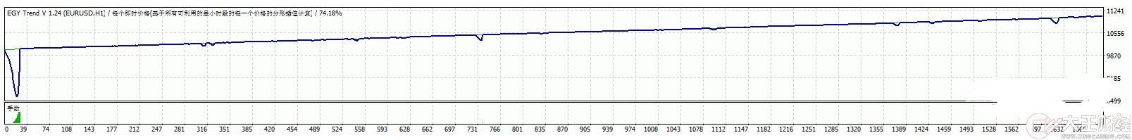 MT4 EGY trend EA趨勢ea 外匯EA下載