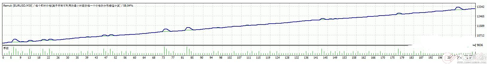 MT4 Remuk歐美ea 外匯EA下載