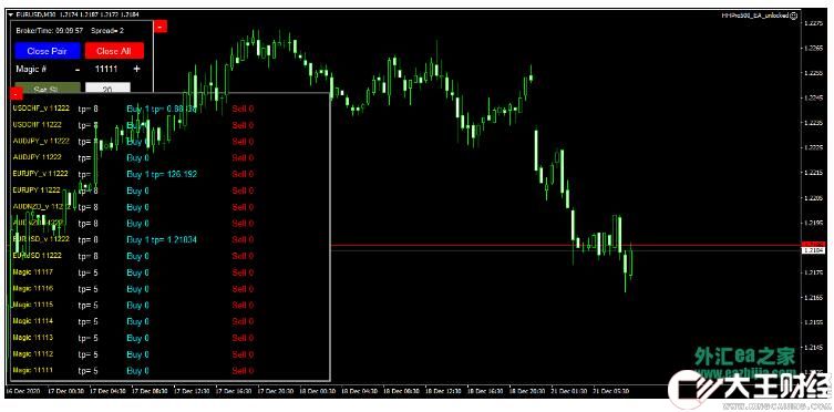 MT4 HHPro500 EA售價149美金 外匯EA下載