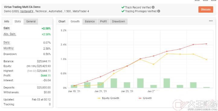 MT4 Virtuo Multi Trading月收益5-10% 外匯EA下載