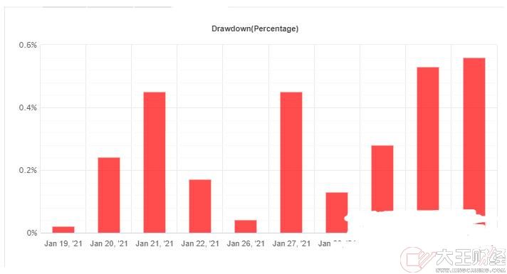 MT4 Virtuo Multi Trading月收益5-10% 外匯EA下載