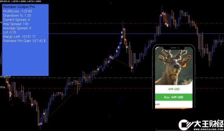 MT4 馴鹿滑輪專業(yè)EA H1 外匯EA下載