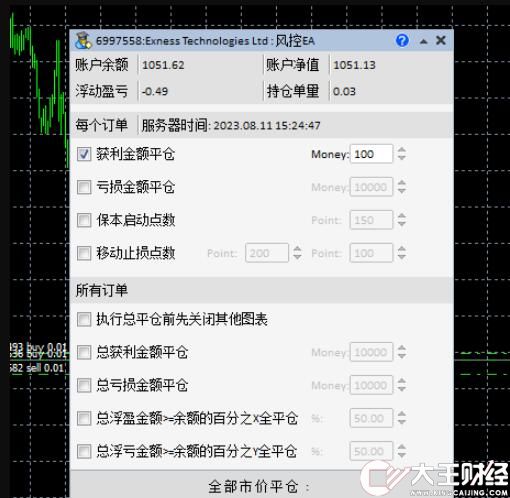 外匯MT4平臺風控EA面板工具下載