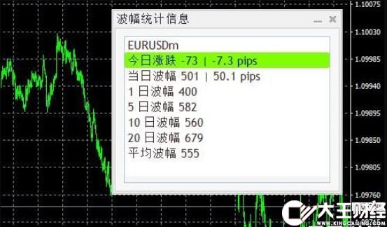 ?最新版 波幅統(tǒng)計(jì)信息指標(biāo) MT4 MT5 雙版本!