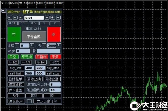 一鍵下單面板外匯mt4賬戶,可移動止損風(fēng)控參數(shù)齊全下載！