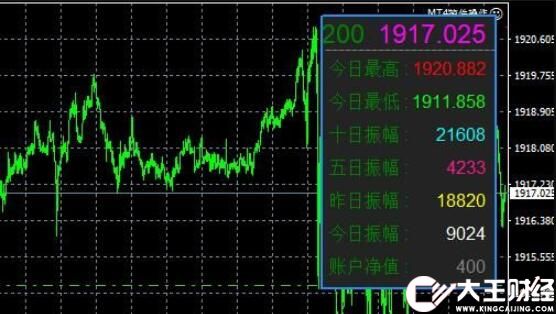MT4振幅統(tǒng)計(jì)指標(biāo)下載振幅統(tǒng)計(jì)指標(biāo).