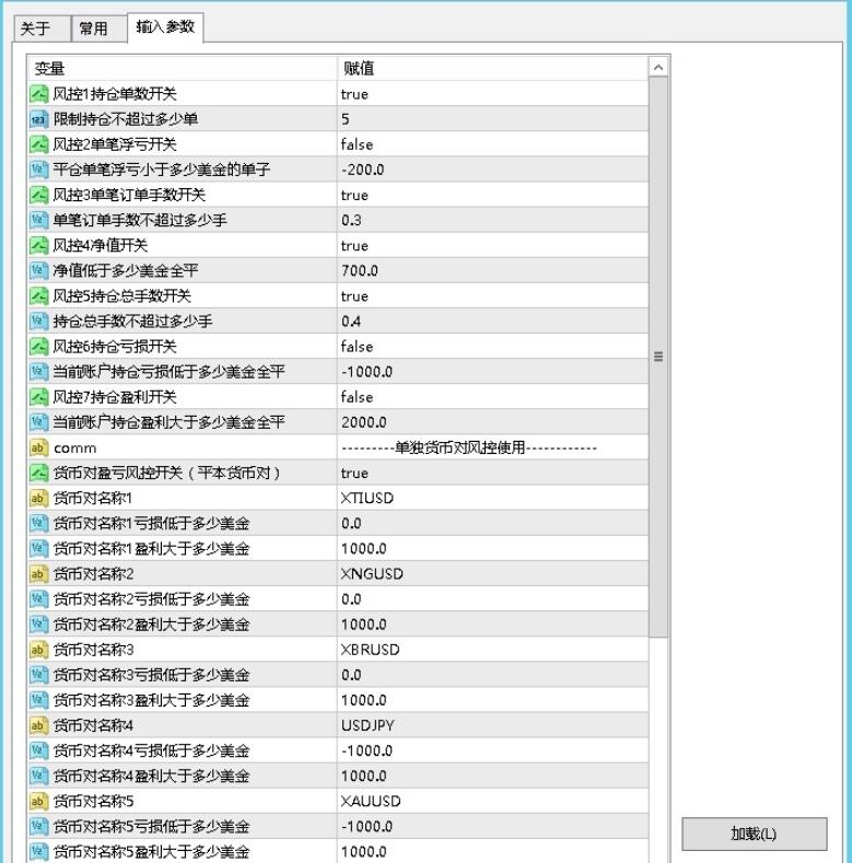 外匯MT4交易風(fēng)控EA分享,風(fēng)控工具!
