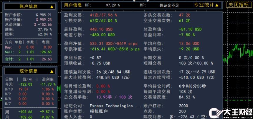 非常好的外匯MT4賬戶信息統(tǒng)計面板下載