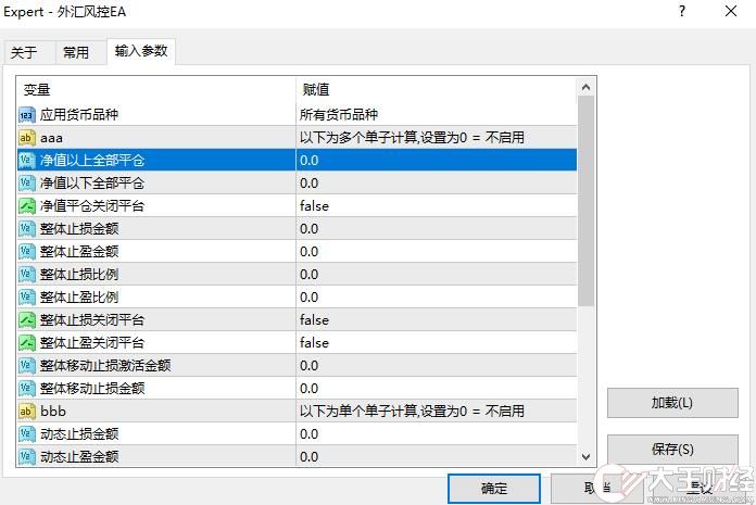 簡單實(shí)用外匯風(fēng)控ea-很有必要的外匯ea下載