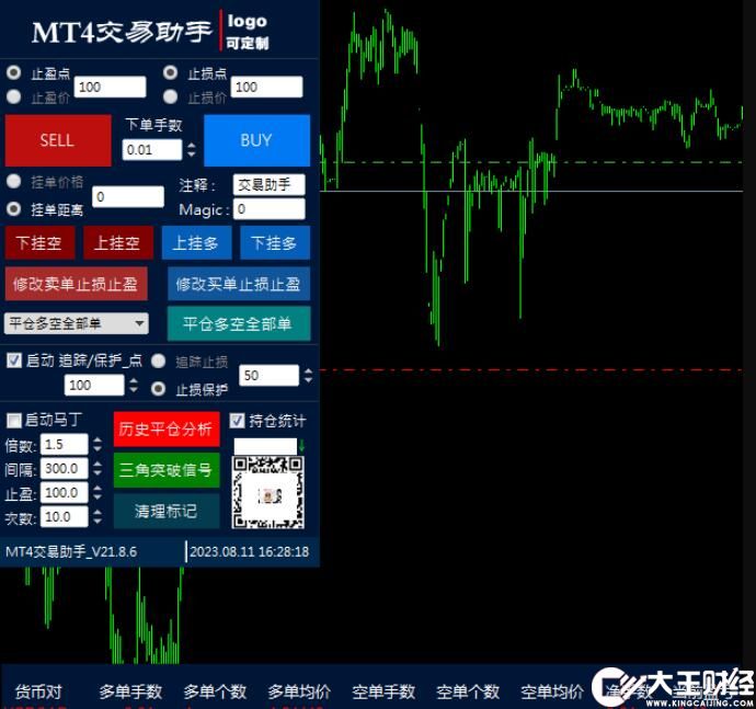外匯MT4交易風(fēng)控止損止盈面板,簡潔美觀！