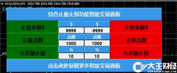 【綜合止盈止損功能面板】外匯mt4多種止盈止損方式的集合控件!