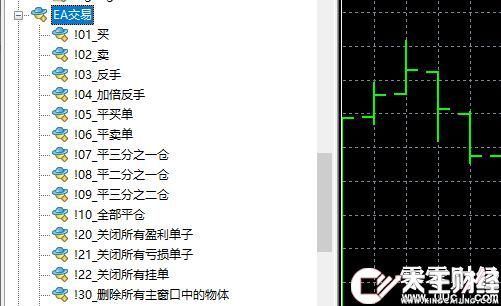快速買入腳本,賣出腳本,平倉(cāng)腳本,下單腳本,MT4腳本大全!